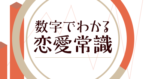 付き合って１ヶ月なのに キスをしてくれない恋人 それはなぜだと思う 数字でわかる恋愛常識 恋のビタミン