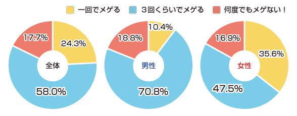 「別れた恋人からもらったプレゼント。あなたならどうする？」