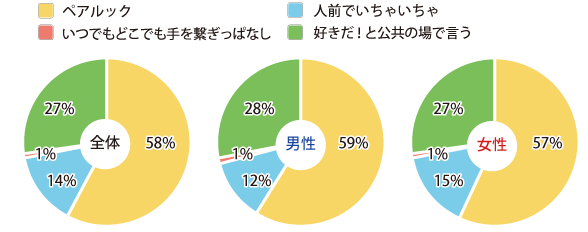 恋人のことが、すごく好き！でもコレは恥ずかしい…のは？