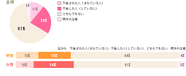 あなたはどちらの立場？