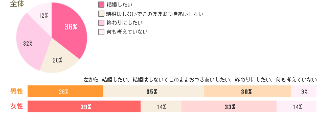 あなたはどちらの立場？