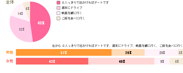 デートの境界線？