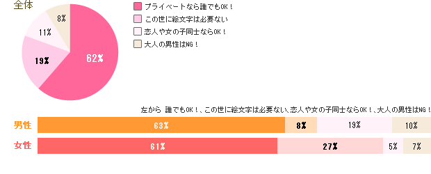 恋人以外に好きな人ができたら？