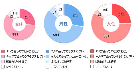 恋人の異性の友だちについてどう思う？