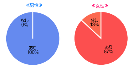 年の差婚はあり？なし？