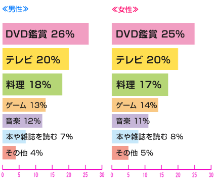 お家デート、なにがしたい？