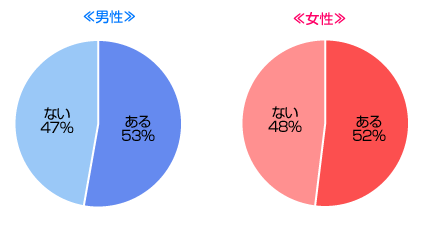 恋愛にハマって失敗したことはありますか？