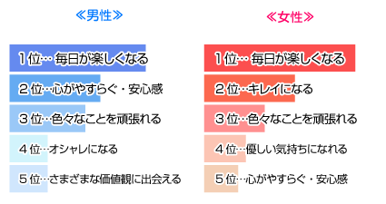 恋愛することで起こるいいことはなんですか？