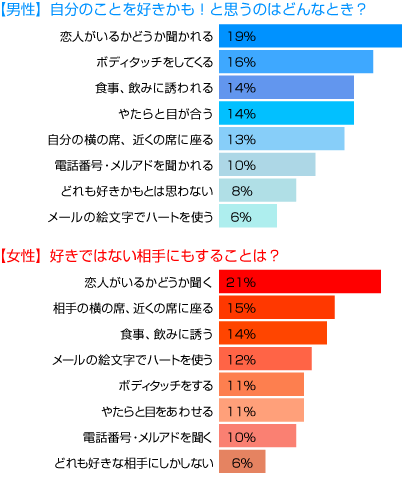 自分のことを好きかも！と思うのはどんなとき？