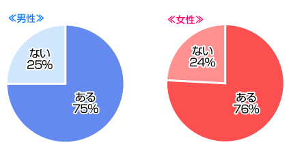 好きじゃなかったら許せない！と思うことありますか？