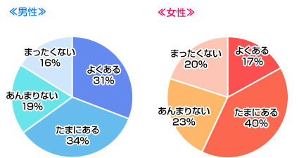 独身でいることに不安になることはある？