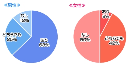 異性から送られてくるデコメいっぱいのメール、どう思う？