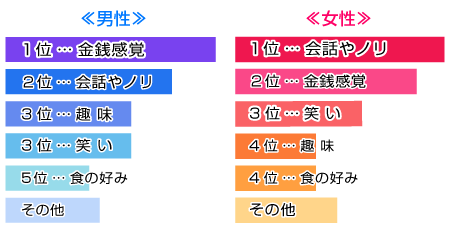 どのツボがズレるとがっかりする？