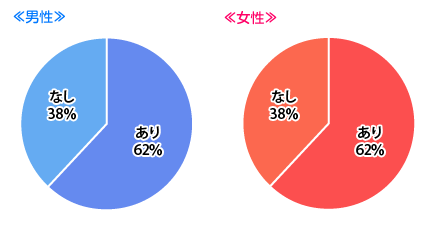 カラオケデートはあり？