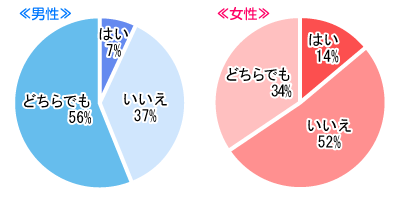 彼とSNSではつながっていたくない！約半数も