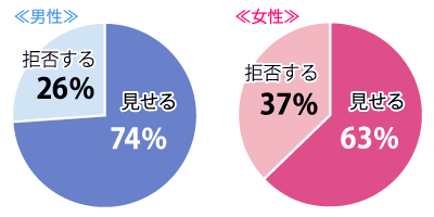 「携帯見せてよ」はＮＧワード？