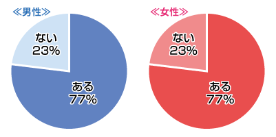 思わずドキッとしてしまう、異性の仕草はある？