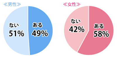 すぐに実践できる！「モテる」ための心得とは……？