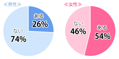 これを観ると恋愛がしたくなる！というオススメの映画（ドラマ）はある？