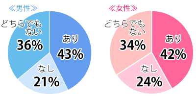 今流行りの男性・女性のおしゃれメガネ、どう思う？