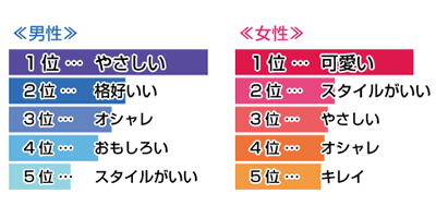 言われて嬉しい褒め言葉は？