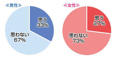 障害があるほど恋は燃える？