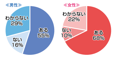 人生にモテ期ってある思う？