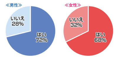 気になる相手が薬指に指輪つけてたら、いくら好きでもあきらめる？