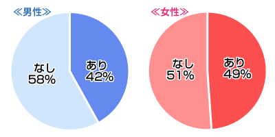 ナンパってあり？なし？ 