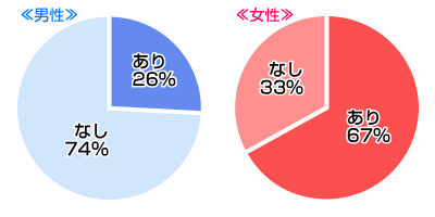 異性からシカトしたくなるメールきたことある？ 