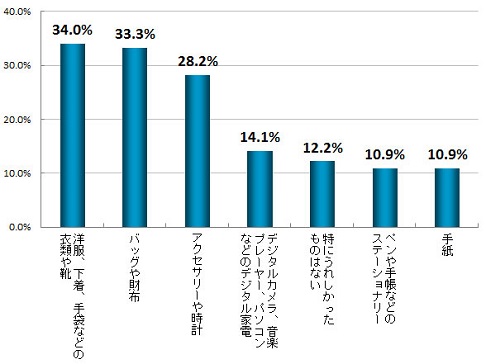 男性がもらってうれしいプレゼントとは？