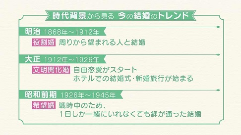 時代背景から、結婚が見える！